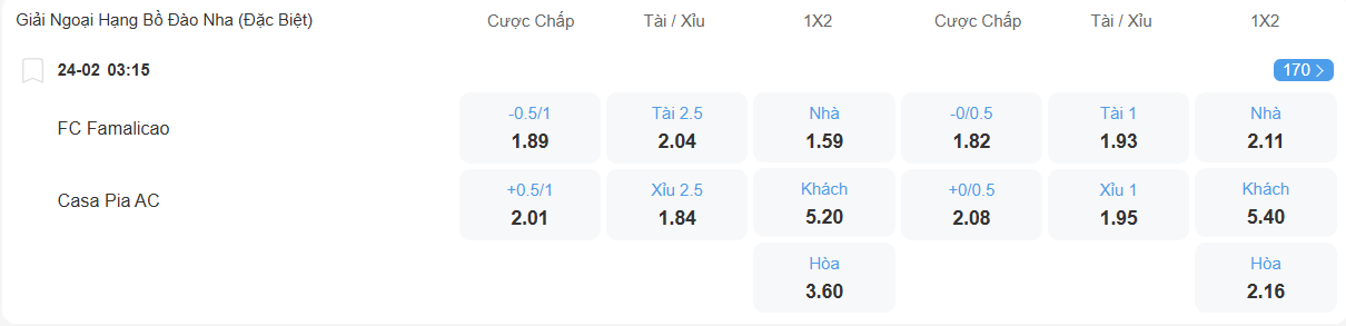 Tỉ lệ kèo Famalicao vs Casa Pia nhan-dinh-soi-keo-famalicao-vs-casa-pia-luc-03h15-ngay-24-2-2026-2