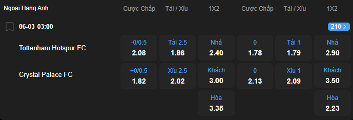 Tỷ lệ kèo Tottenham Hotspur vs Crystal Palace nhan-dinh-soi-keo-tottenham-hotspur-vs-crystal-palace-luc-03h00-ngay-6-3-2026-2